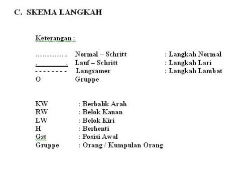 Karya Guna: Standart BH ( Begleithund ) & Sch H ( Schutzhund )